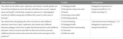 Blending pedagogy: equipping student teachers to foster transversal competencies in future-oriented education